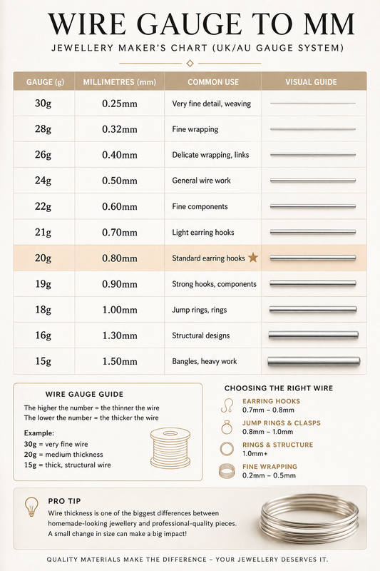 Wire Gauge to mm – The Jewellery Maker’s Guide (UK/AU Gauge System)