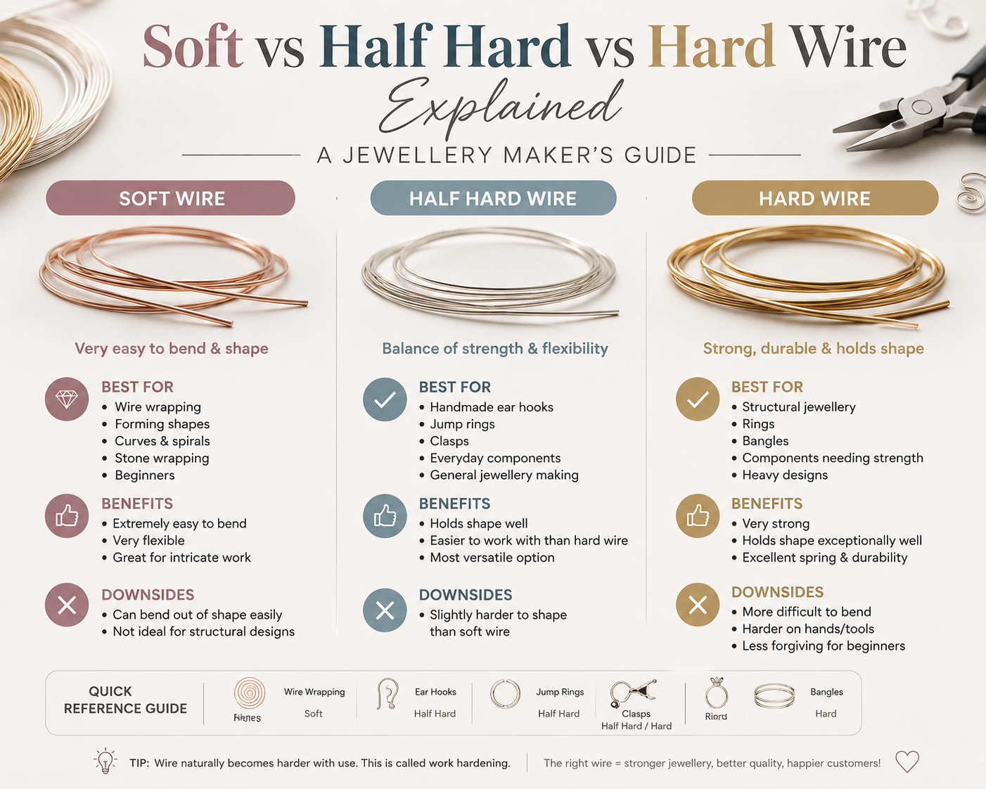 Soft vs Half Hard vs Hard Wire Explained | Jewellery Making Guide ...