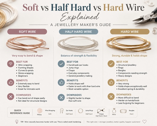 Soft vs Half Hard vs Hard Wire Explained – A Jewellery Maker’s Guide