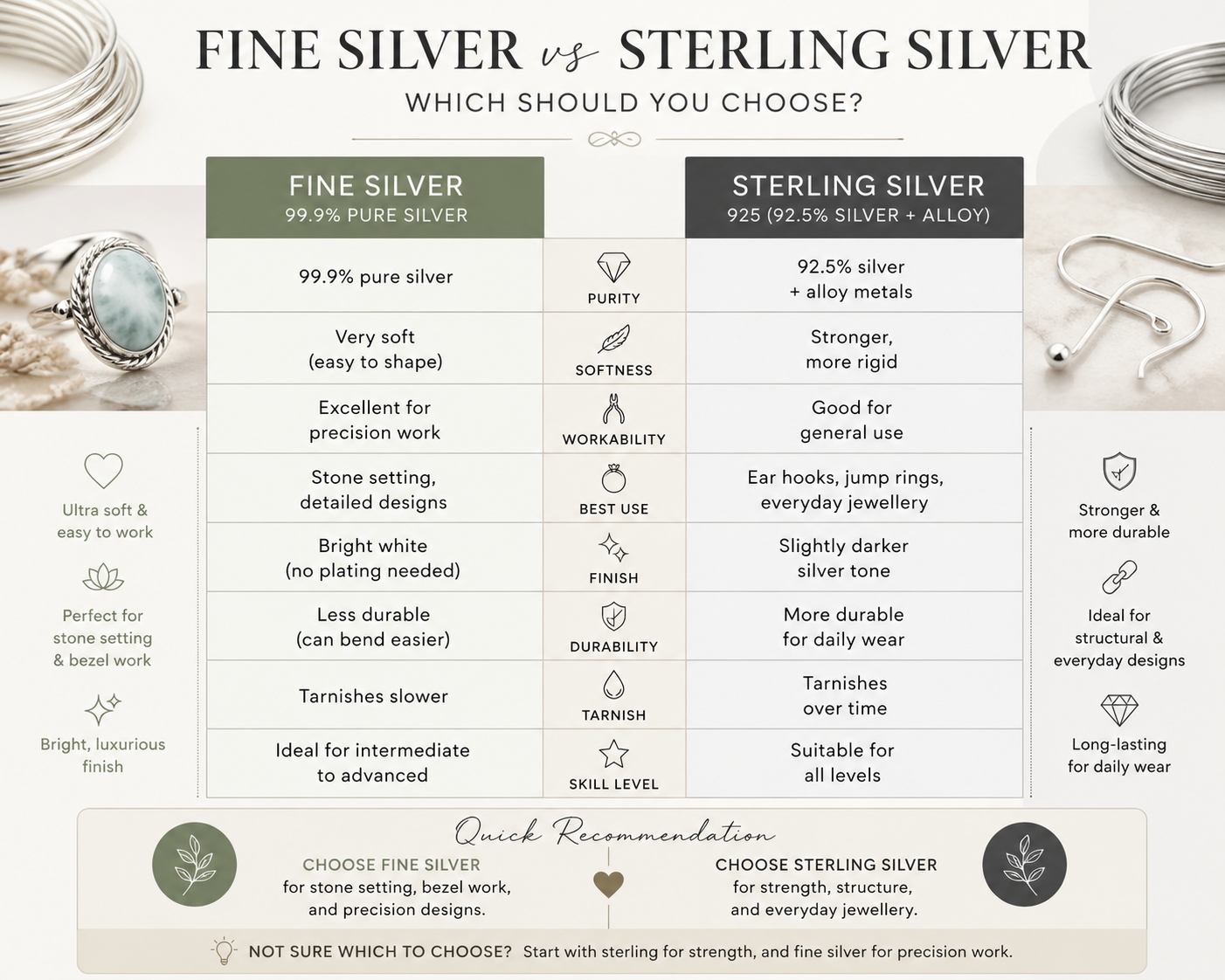 A visual comparison Chart - Fine Silver vs Sterling Silver