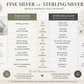 A visual chart of Fine Silver vs Sterling Silver.